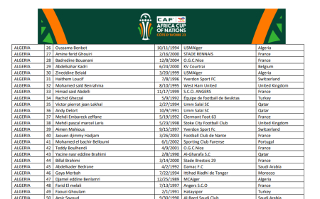 "الكاف" تعلن عن القوائم الموسعة للمنتخبات المشاركة في "الكان" وتكشف عن مفاجآت بلماضي