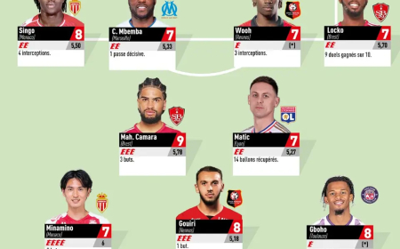 أمين غويري في التشكيل المثالي للجولة 23 من الدوري الفرنسي