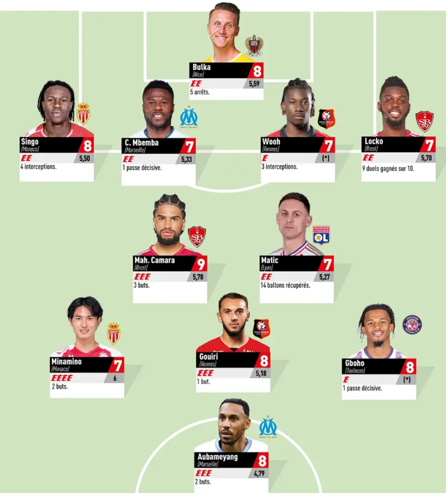 أمين غويري في التشكيل المثالي للجولة 23 من الدوري الفرنسي