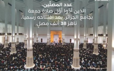  38 ألف شخص أدّوا صلاة الجمعة في جامع الجزائر