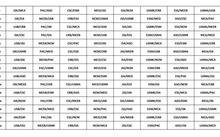 رزنامة موسم 2024-2025:: شبيبة القبائل - مولودية الجزائر, قمة الجولة الأولى